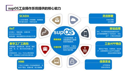 建設省級工業大腦，藍卓助力安徽加速邁向制造強省