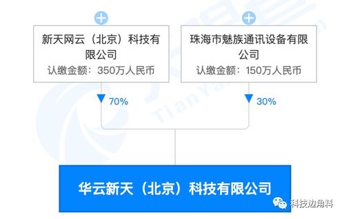 魅族投資成立北京華云新天公司，持股30%進軍互聯網信息服務領域