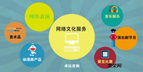 網絡文學許可證申請材料及互聯網信息服務管理解析