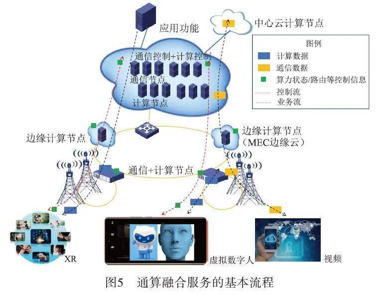 面向6G的通感算融合服務 系統架構與關鍵技術展望
