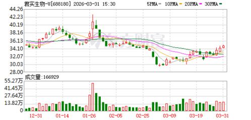 君實生物布局數字化醫療，新設子公司拓展藥品互聯網信息服務