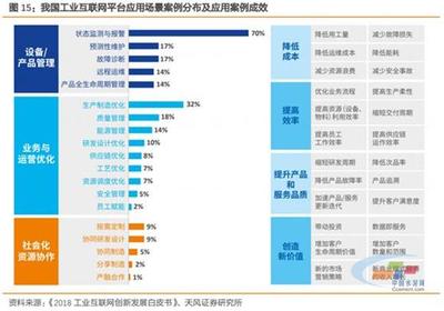 姓“工”不姓“互” 工業互聯網行業深度研究與未來展望